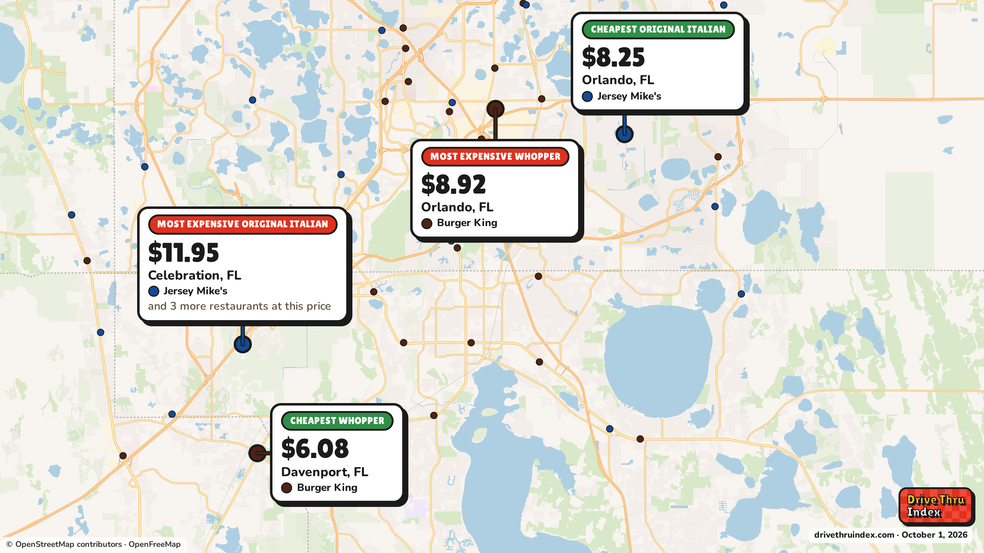 Map of the Orlando area marking the cheapest and most expensive restaurant of each chain. Burger King Whopper: $6.08 in Davenport, FL, $8.92 in Orlando, FL; Jersey Mike's Original Italian: $8.25 in Orlando, FL, $11.95 in Celebration, FL.